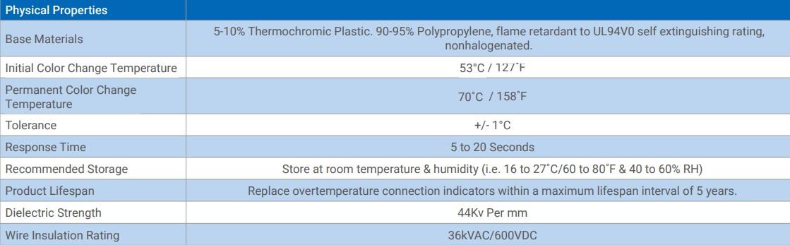 NiGK H2-50 เทอร์โมคลิป ThermoClip | 4.8~7.1mm. (50pcs/case)